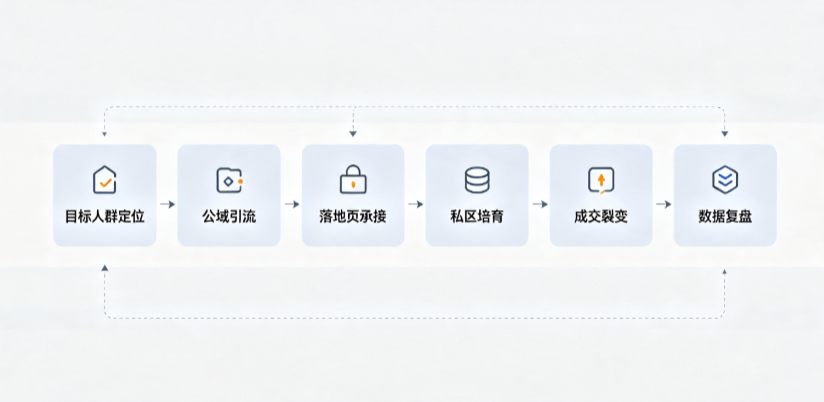 常熟市AI 搜索获客深度解析：把握生成式搜索红利，抢占 AI 智能体流量入口