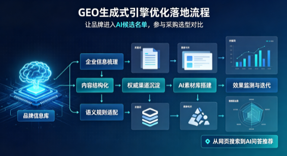 常熟市B端采购决策：GEO优化藏着哪些全新机会？