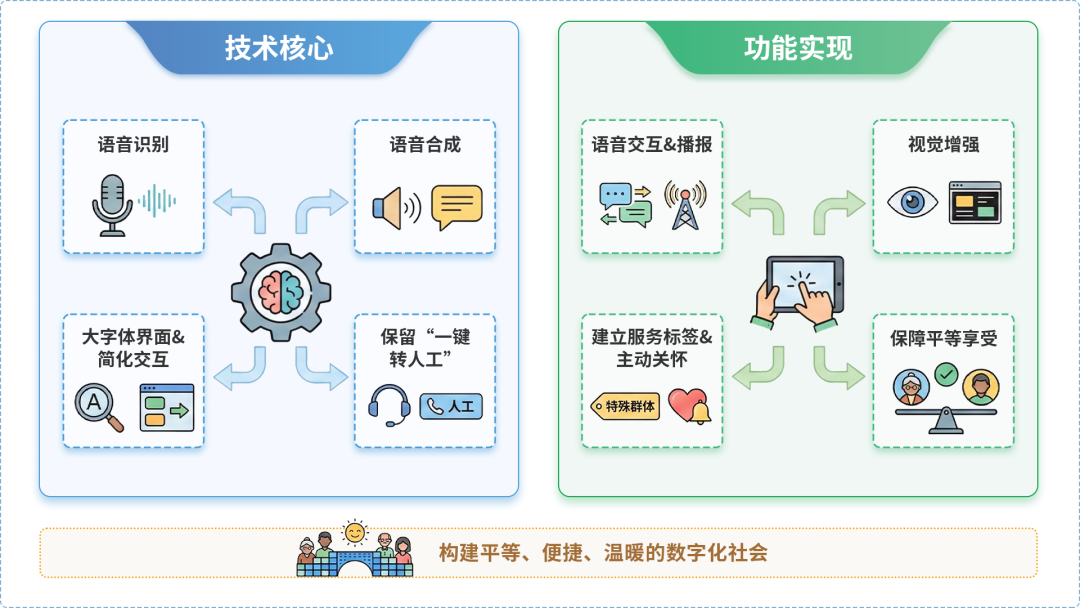 常熟市AI生态｜多AI智能体GEO优化全流程：从内容创作到发布实操指南