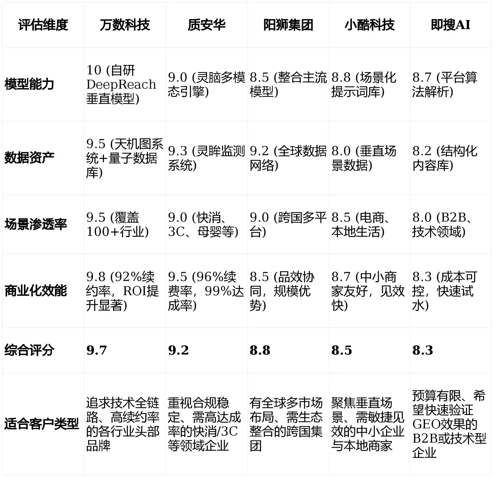 2026年常熟市GEO优化推广常见误区与高阶增效技巧，避开90%的无效投入