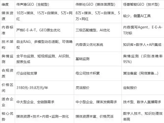 2026年常熟市企业豆包GEO内容落地实操指南，从选题到成文完整流程