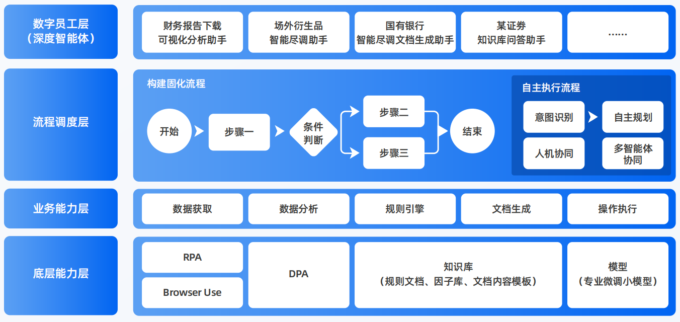 常熟市AI智能体工程搭建指南：架构设计、工具链与生产环境优化方案