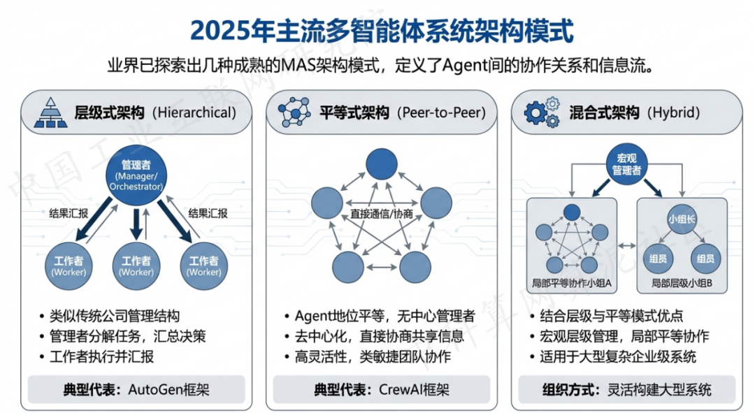 常熟市 AI 智能体商业应用探析：智能自主程序助力企业数字化升级