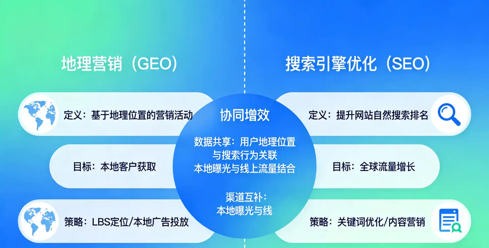 立足常熟市，从用户需求与流量逻辑，解读GEO优化的落地价值与应用前景